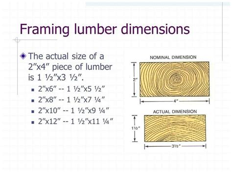 Those are its nominal dimensions; its actual dimensions are smaller. For example, a two-by-six measures 1 1/2 inches by 5 1/2 inches; a two-by-10 board measures 1 1/2 inches by 9 1/4 inches. Standard full sheets of plywood are 4 feet wide and 8 feet long and come in thicknesses ranging from 1/8 inch to 1 inch.